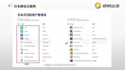 回顧移(yi)動互聯(lian)網(wang)出(chu)海(hai)歷史，解析(xi)當下中國(guo)遊(you)戲(xi)出海(hai)格(ge)局(ju)