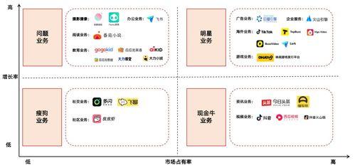 中國(guo)Top10互(hu)聯(lian)網(wang)公(gong)司(si)業(ye)務布(bu)局(ju)分(fen)析(xi) 互(hu)聯(lian)網(wang)遊(you)戲(xi)服務(wu)