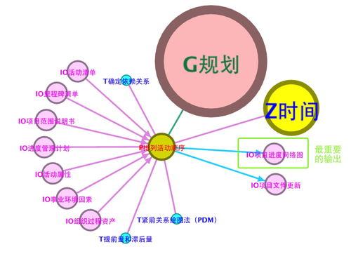 圖解PMP之(zhi)03 壹切為(wei)人民服務——互聯(lian)網(wang)遊(you)戲(xi)服務(wu)