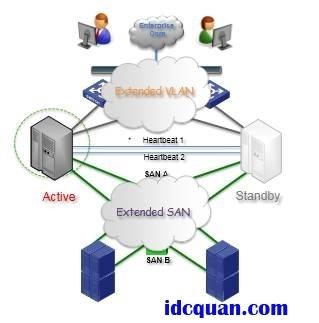 河南(nan)鄭(zheng)州景安機(ji)房(fang)托(tuo)管 分(fen)布式數據(ju)中心(xin)網(wang)絡互(hu)聯(lian)方案(an)的技術(shu)實現(xian)與(yu)互(hu)聯(lian)軟件(jian)服(fu)務(wu)