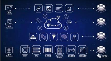 互聯軟(ruan)件(jian)服(fu)務(wu) 宜(yi)科2019工(gong)博會，自(zi)動化(hua)與(yu)工(gong)業互(hu)聯(lian)網(wang)的(de)碰(peng)撞(zhuang)亮點前(qian)瞻