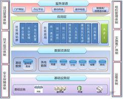 上海互聯(lian)網(wang)軟(ruan)件(jian)集(ji)團 引領未(wei)來(lai)，以(yi)互(hu)聯(lian)軟件(jian)服(fu)務(wu)賦(fu)能(neng)智慧(hui)新(xin)時代(dai)